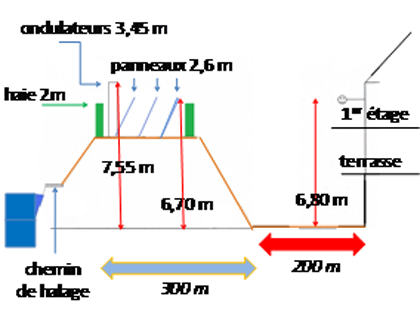 Plan de coupe